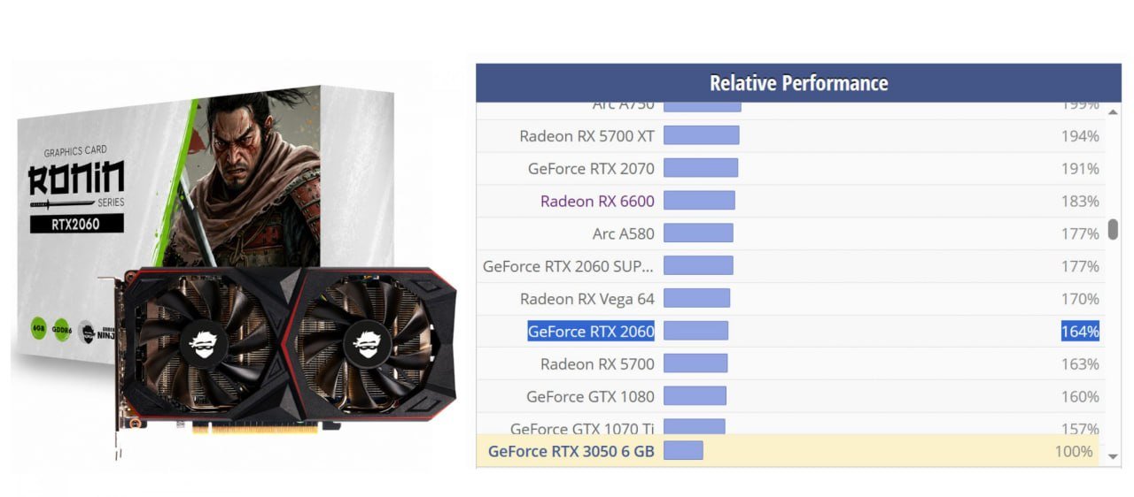 Placa de Vídeo Gamer Ninja NVIDIA GeForce RTX 2060 Ronin, 6GB, GDDR6 🙌🎮